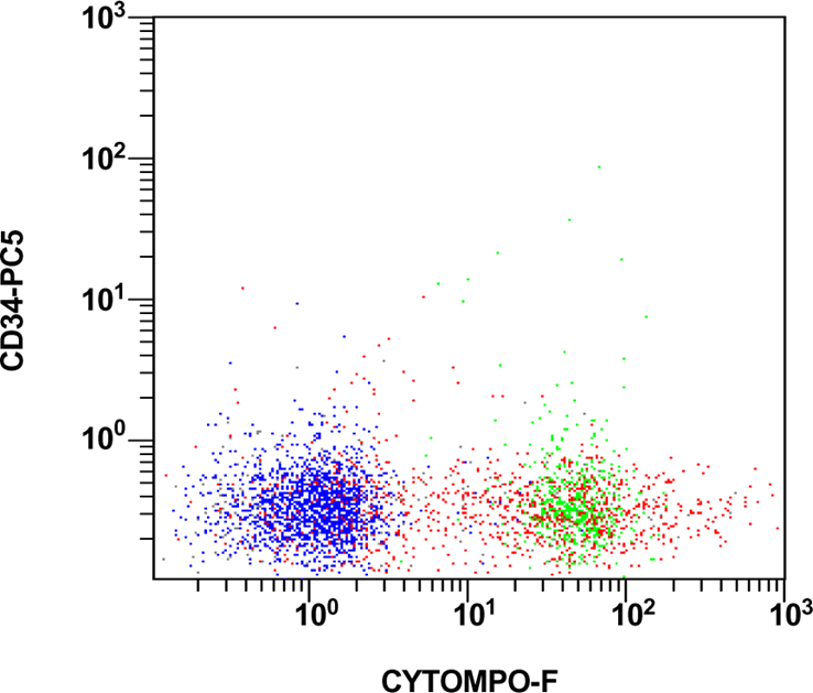 Figure 9 MPO Flow cytometry